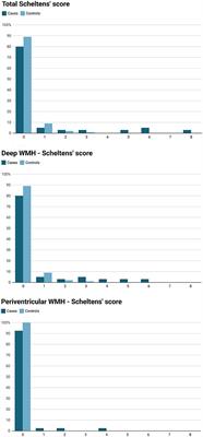 Brain white matter hyperintensities in Kawasaki disease: A case–control study